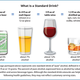Image for article titled America's Binge-Drinking Problem Is Even Worse Than We Thought